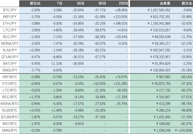 ビットバンク仮想通貨市場2