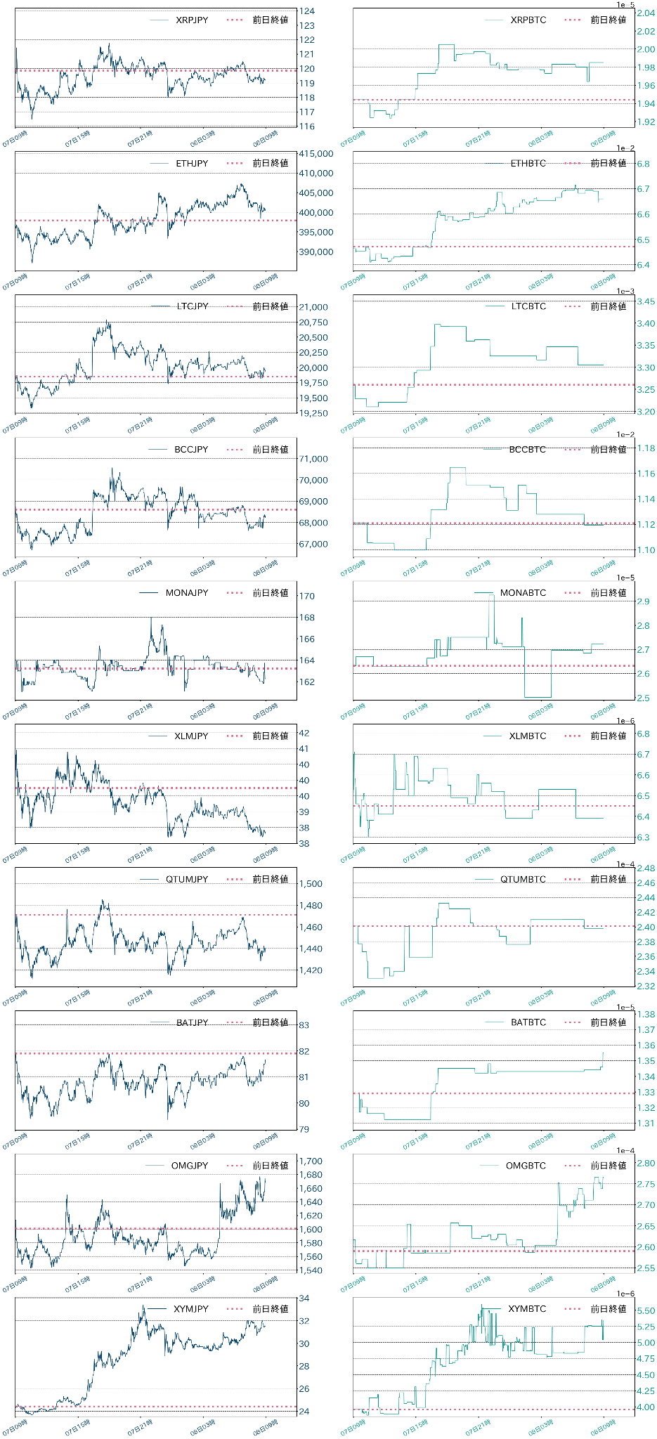 アルトコインチャート