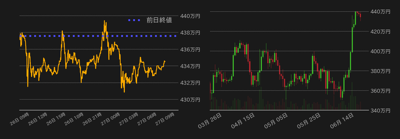 ビットコインチャート
