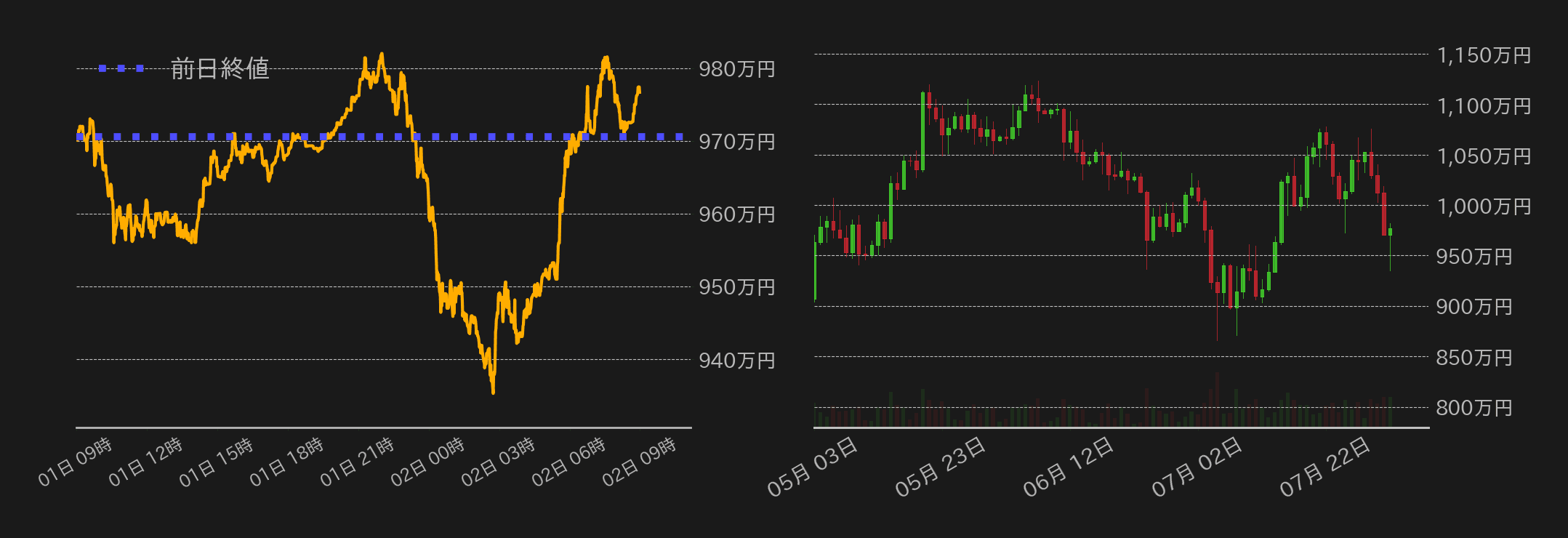 ビットコインチャート