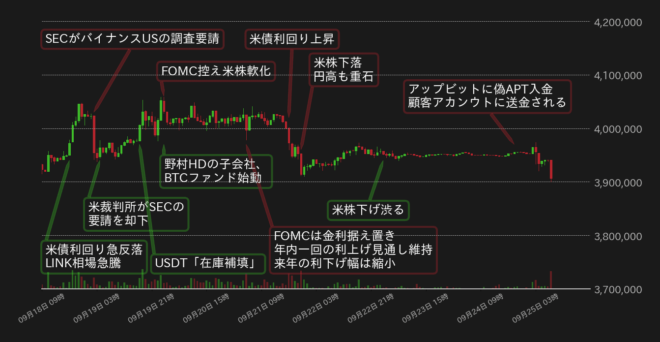 ビットコインチャート