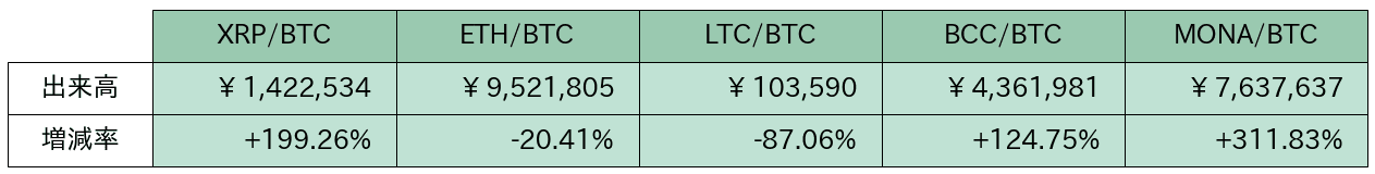 https://images.microcms-assets.io/assets/5c7d01000562418eb10a884ae8573fa3/5ce2647cdf18432dac33095616e0a0dc/bitbank-report-202006-15-12.png