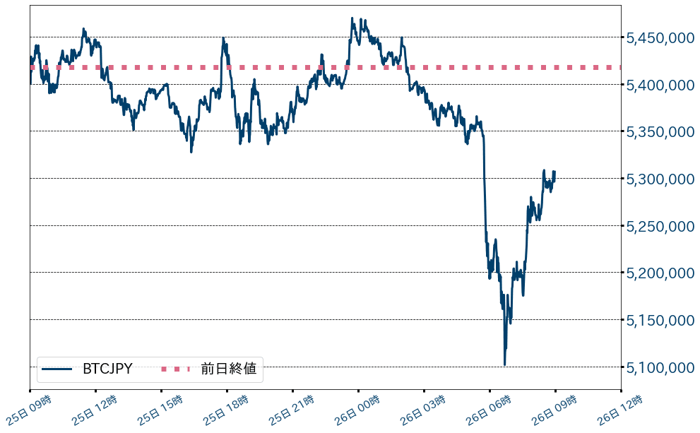 ビットコインチャート