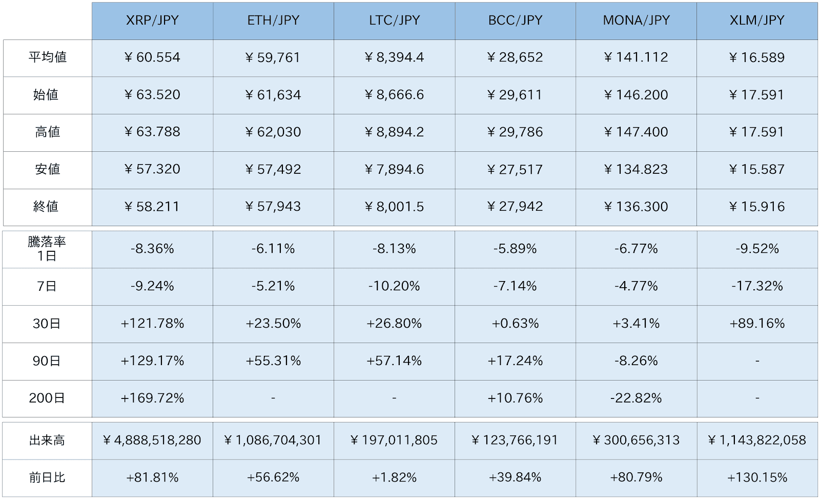 https://images.microcms-assets.io/assets/5c7d01000562418eb10a884ae8573fa3/5ceabb75356b4a92b1f50df55370cdb2/bitbank-report-2020-12-09-3.png