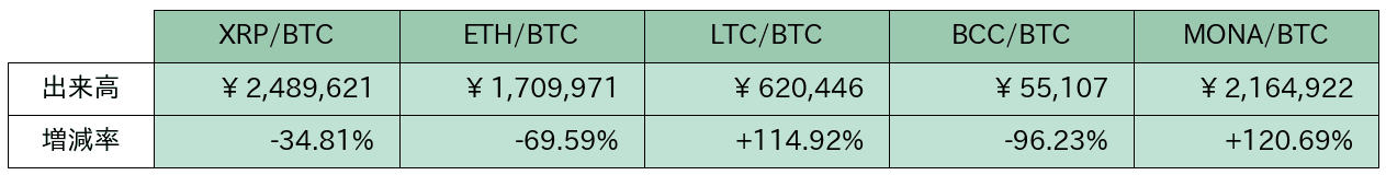 https://images.microcms-assets.io/assets/5c7d01000562418eb10a884ae8573fa3/5d21a91fe20f4b6abf4b9f6ad58376ff/bitbank-report-2020-06-22-10.png