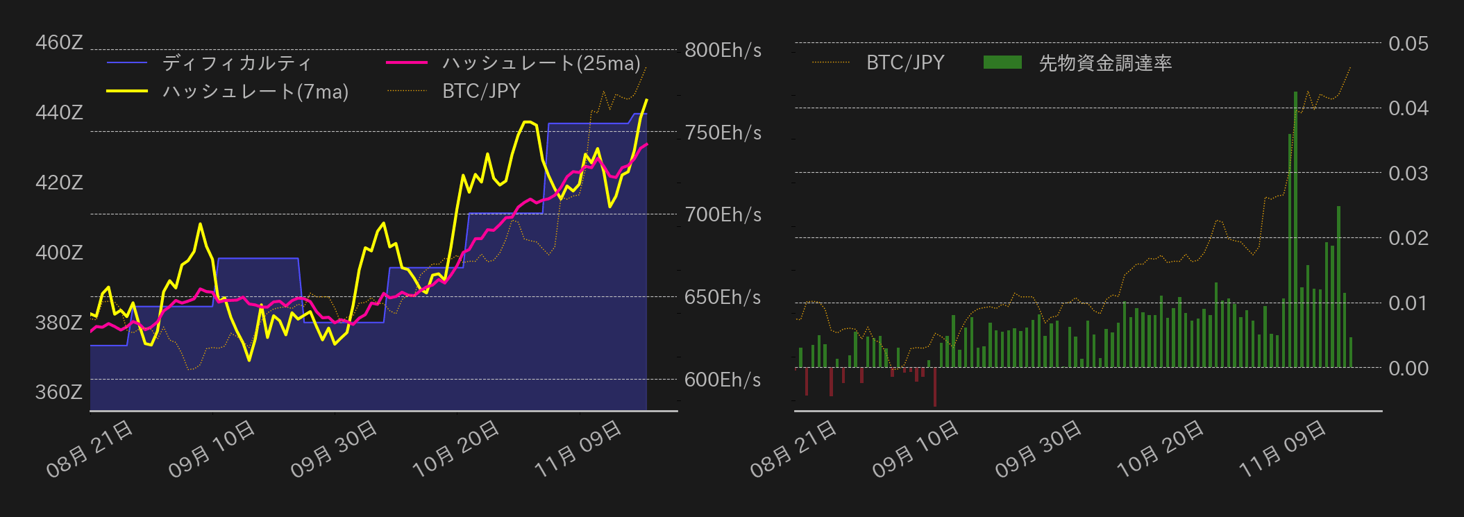 ビットコインチャート2