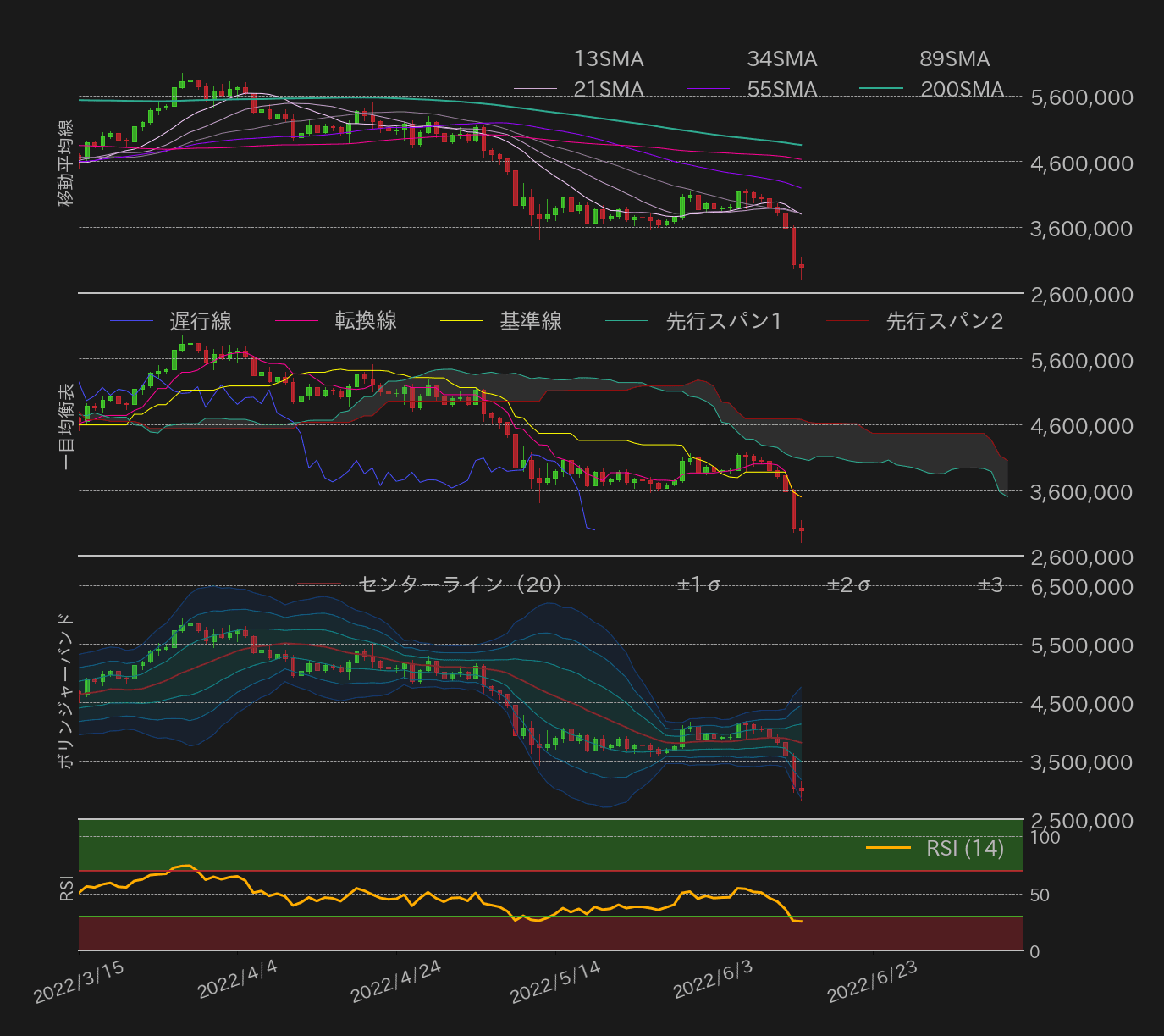 ビットコインテクニカル分析