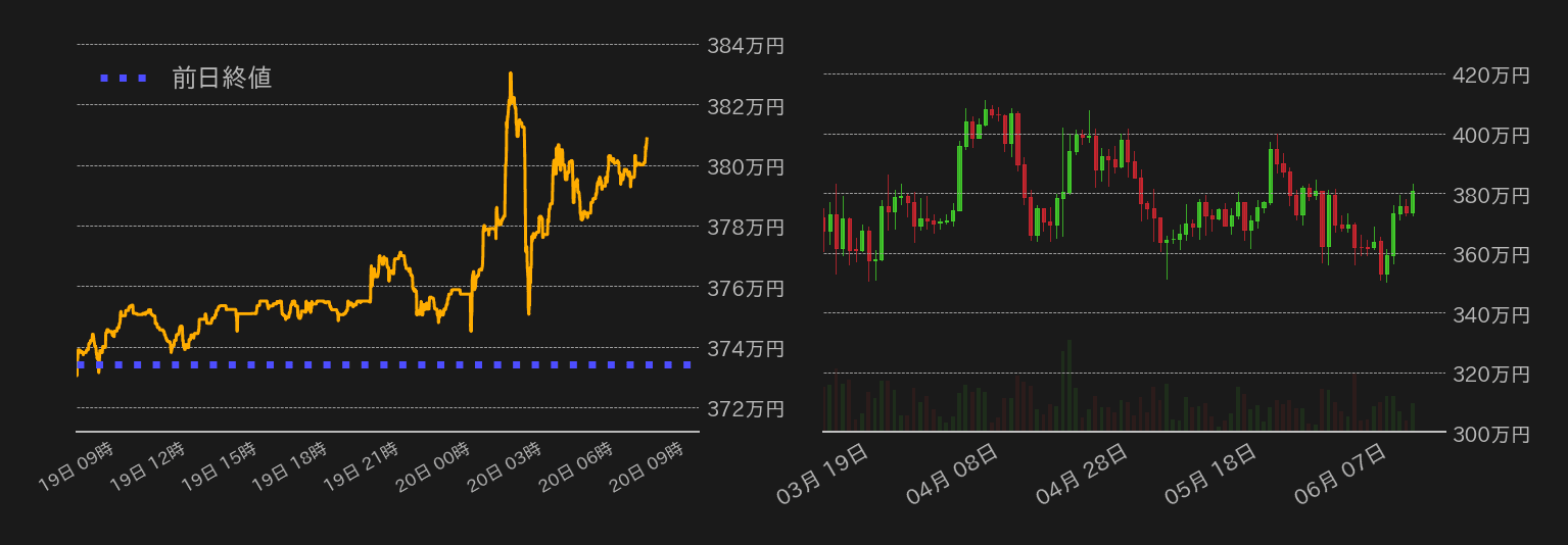 ビットコインチャート
