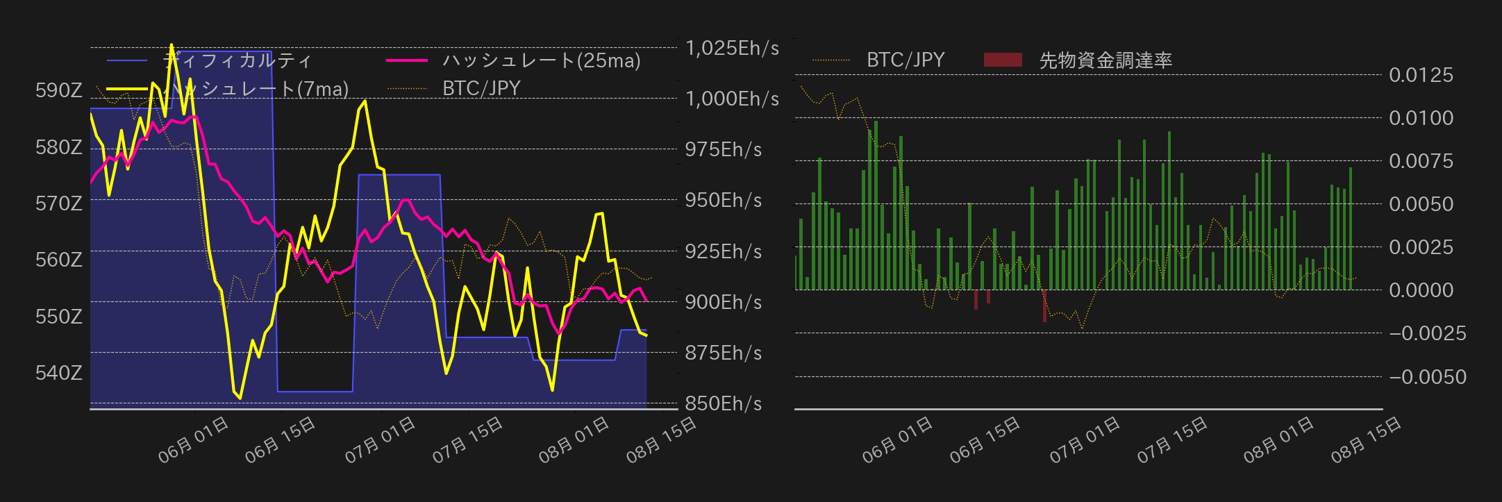 ビットコインチャート2