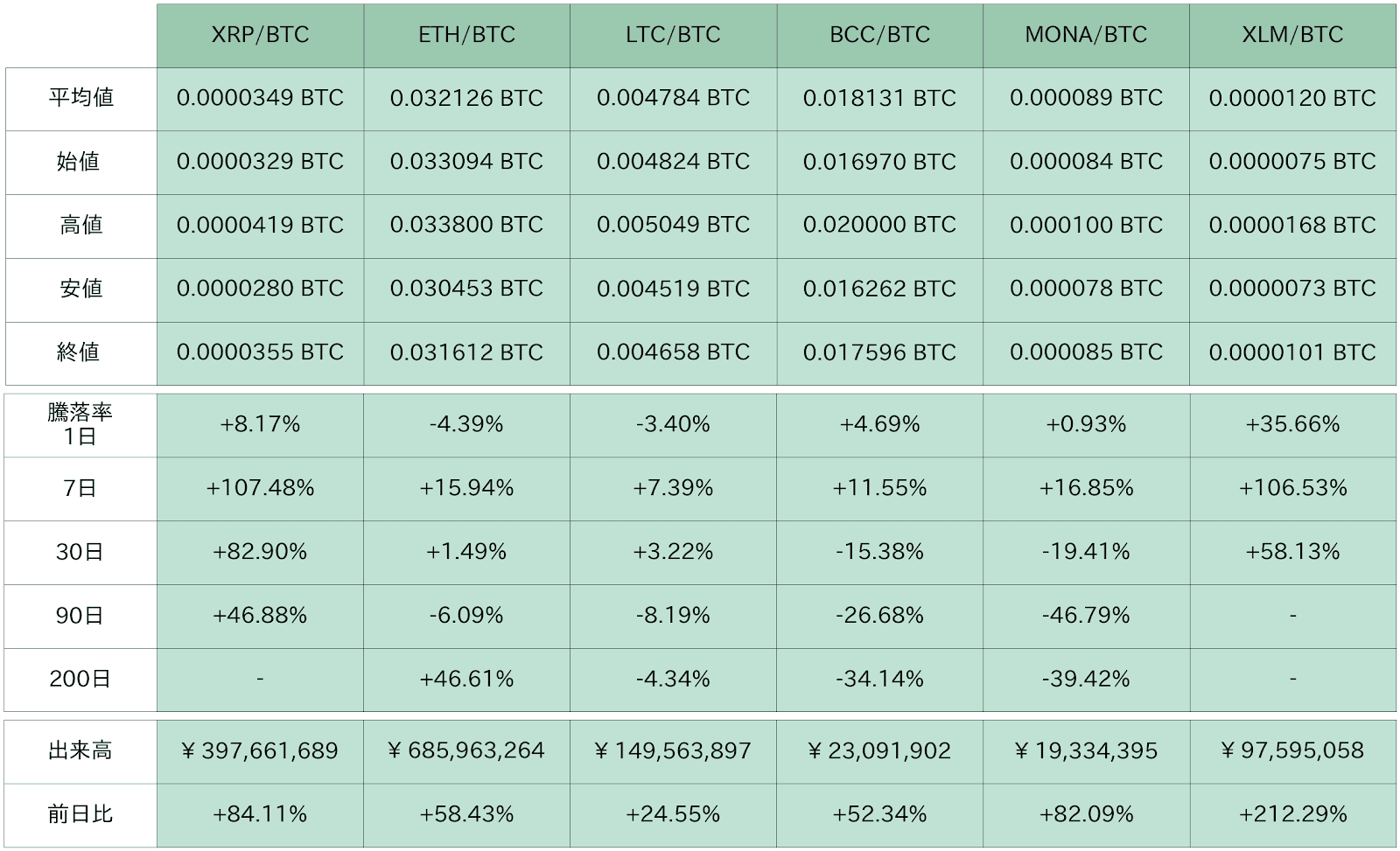 https://images.microcms-assets.io/assets/5c7d01000562418eb10a884ae8573fa3/5d9bc3e365b84d298deca6b79818ec5d/bitbank-report-2020-11-25-5.png