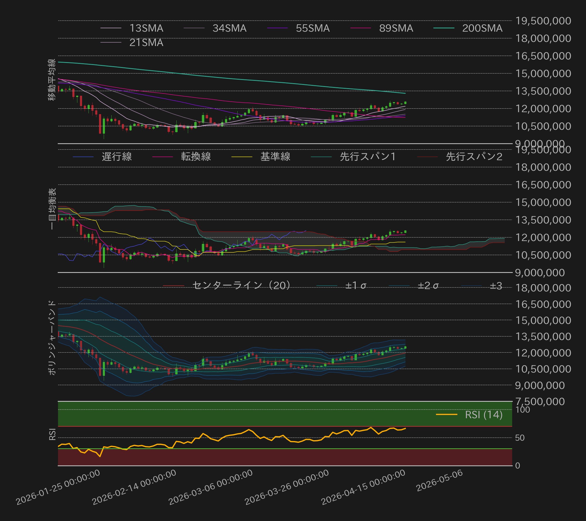 ビットコインテクニカル分析
