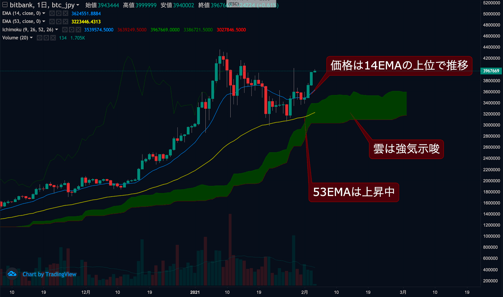 ビットコインチャート