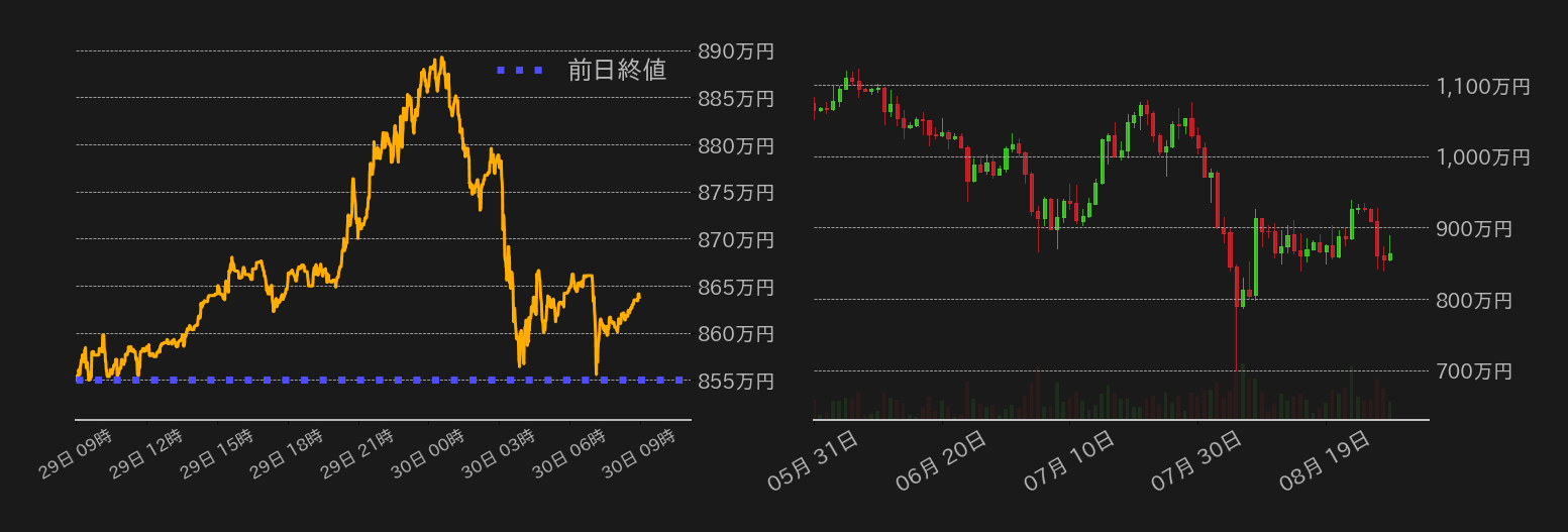 ビットコインチャート