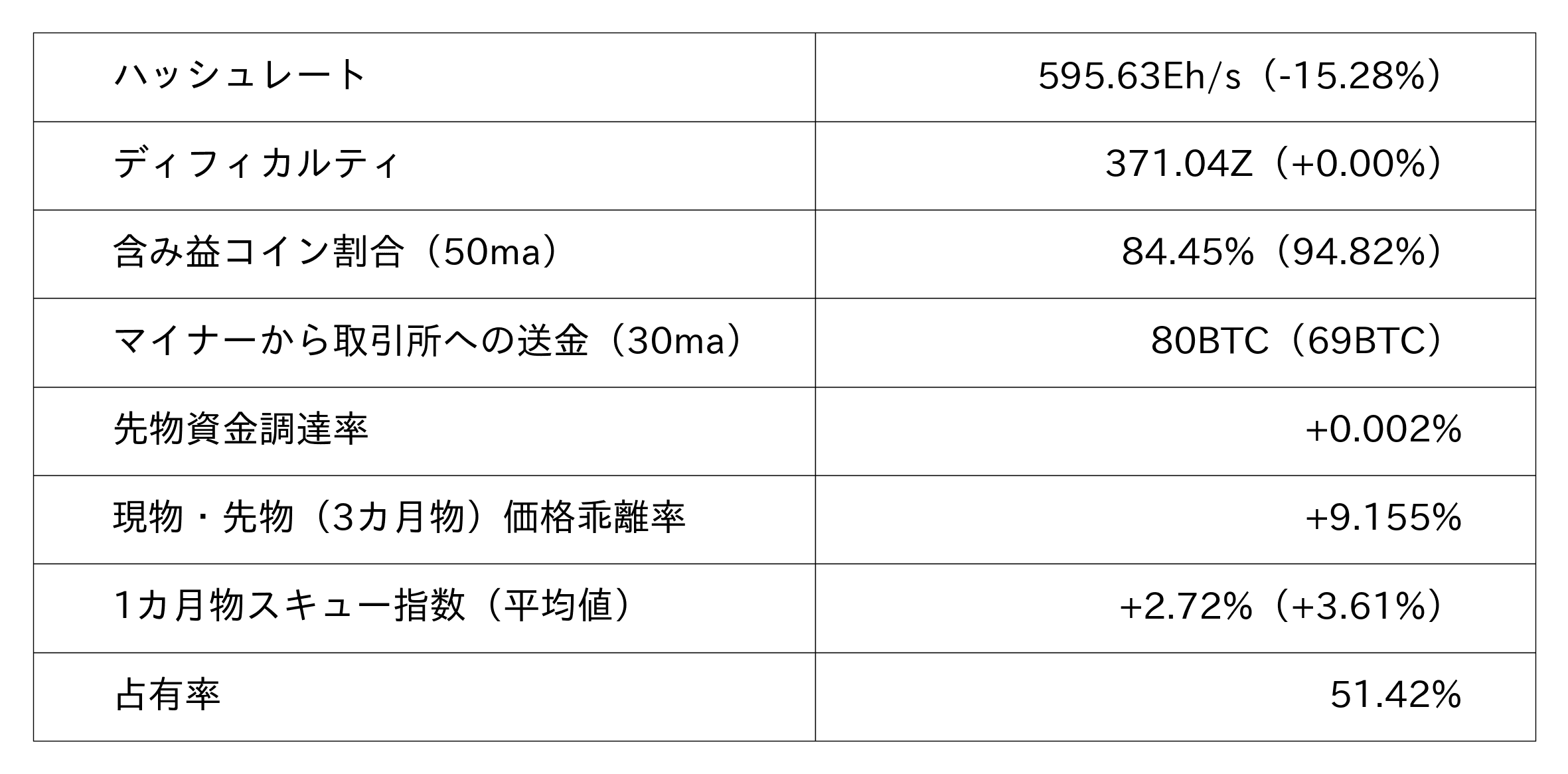 ビットコイン市況データ