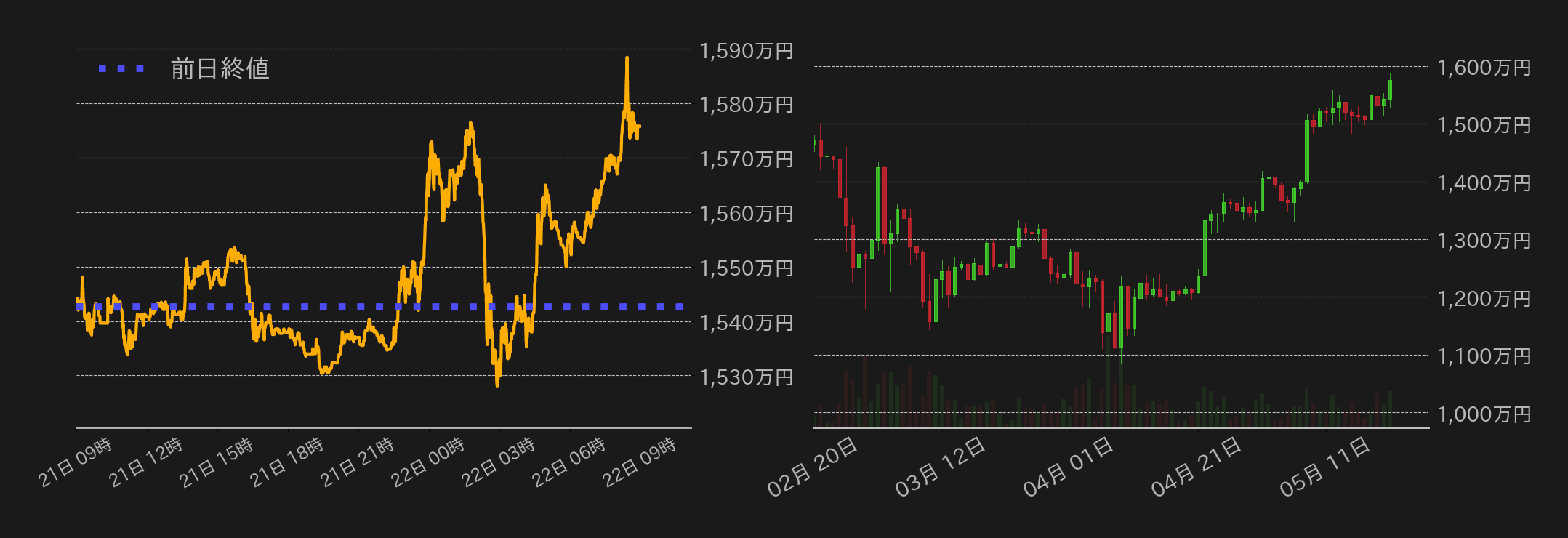 ビットコインチャート