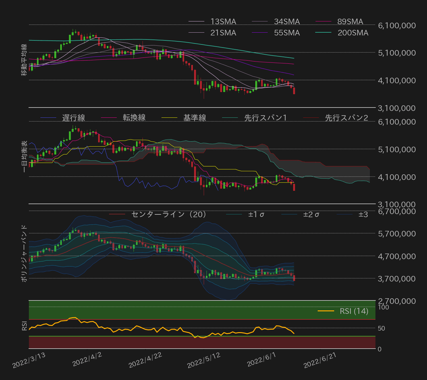 ビットコインテクニカル分析