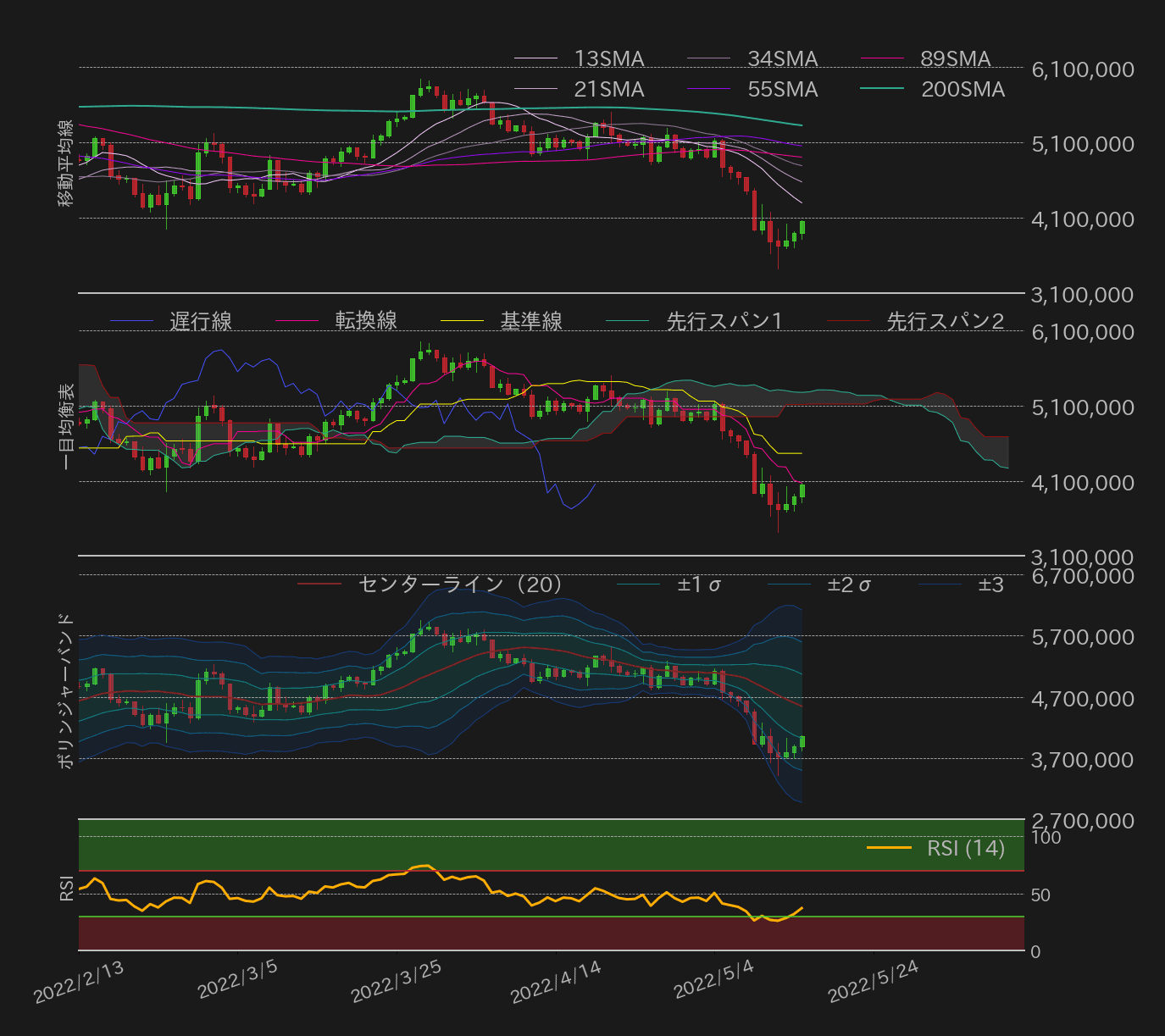ビットコインテクニカル分析