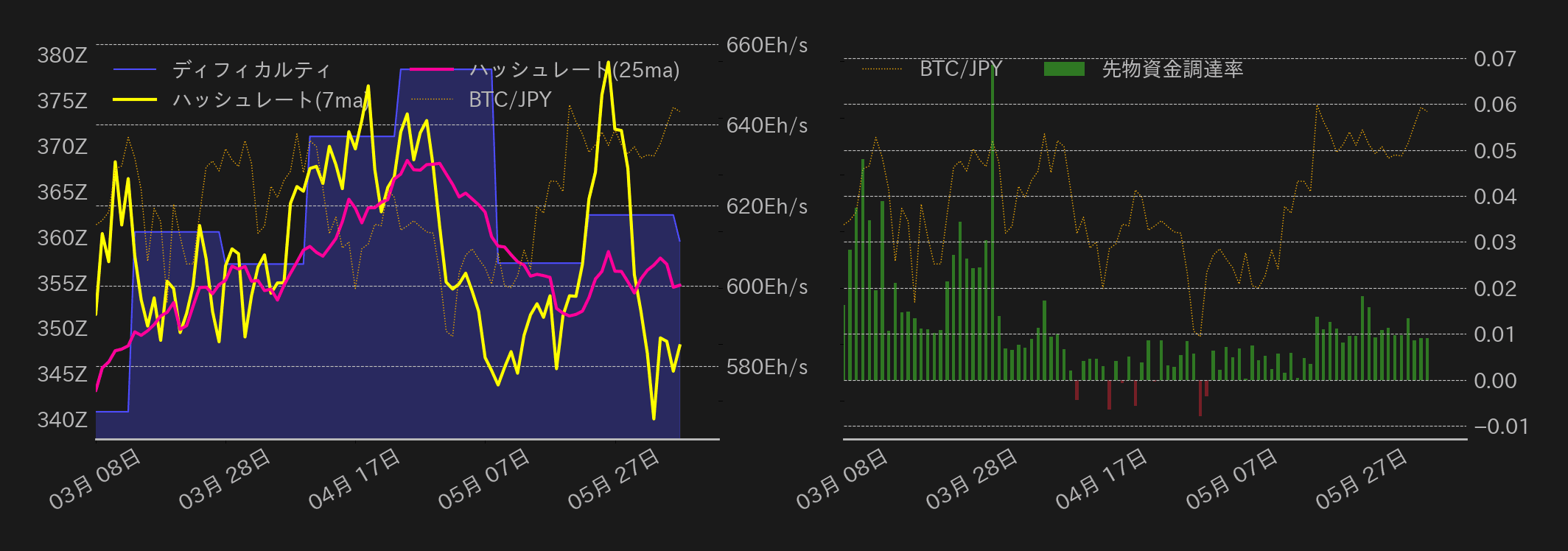 ビットコインチャート2