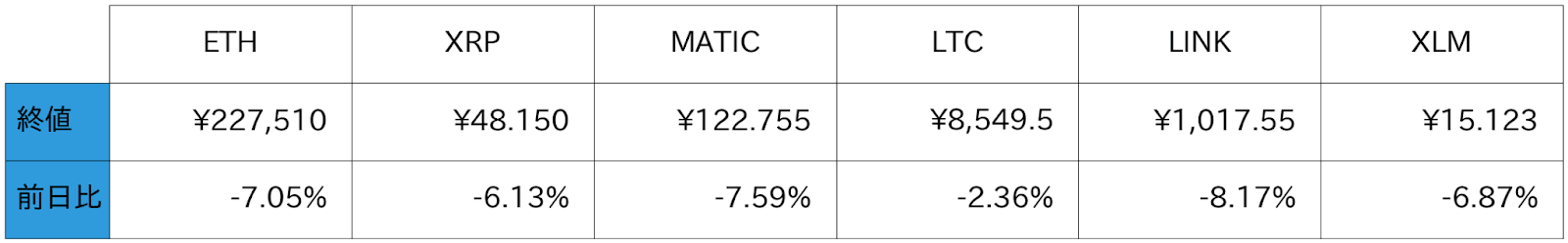 アルトコインチャート