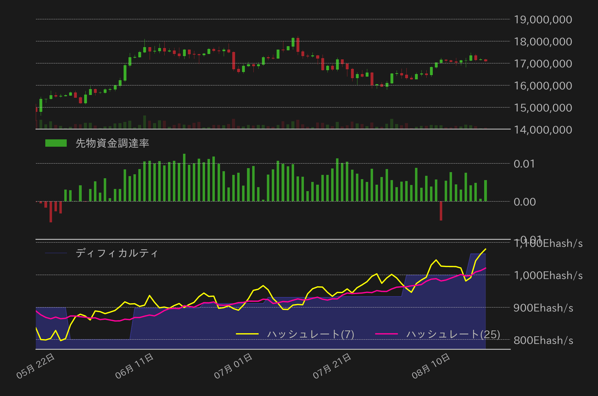 ビットコインチャート2