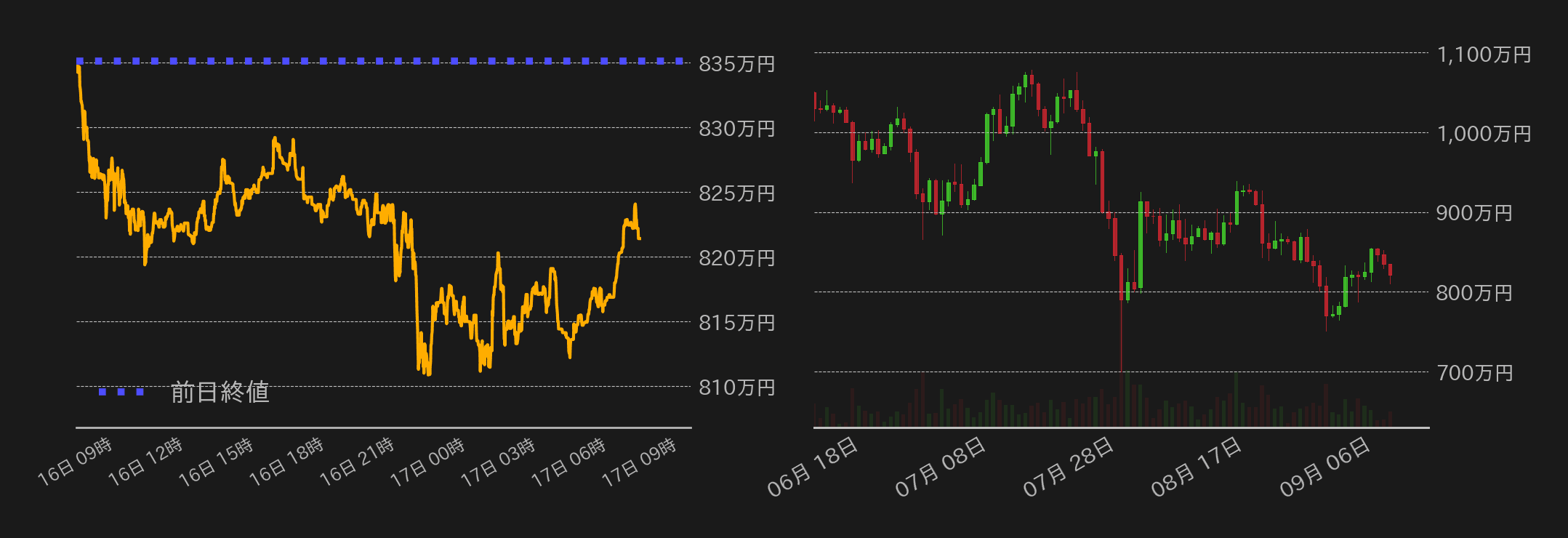 ビットコインチャート