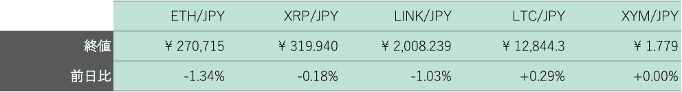 アルトコイン概況