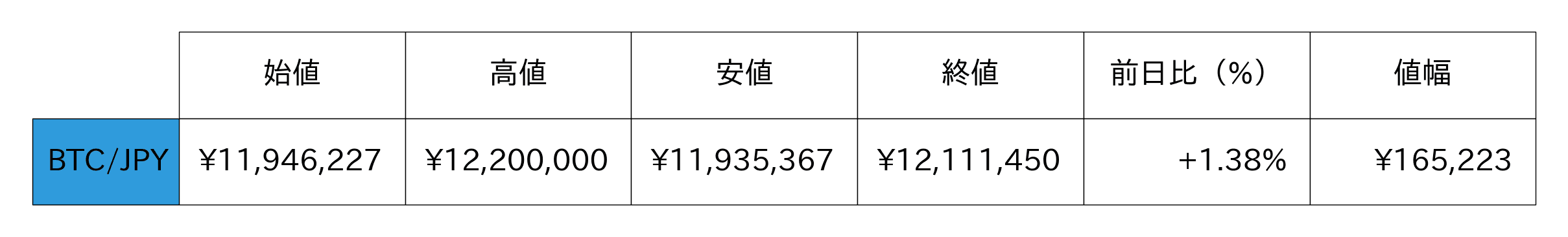 ビットコイン概況