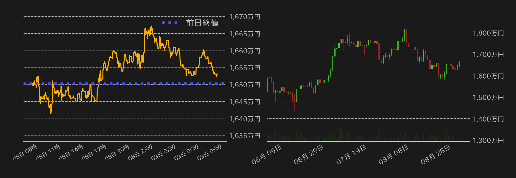 ビットコインチャート