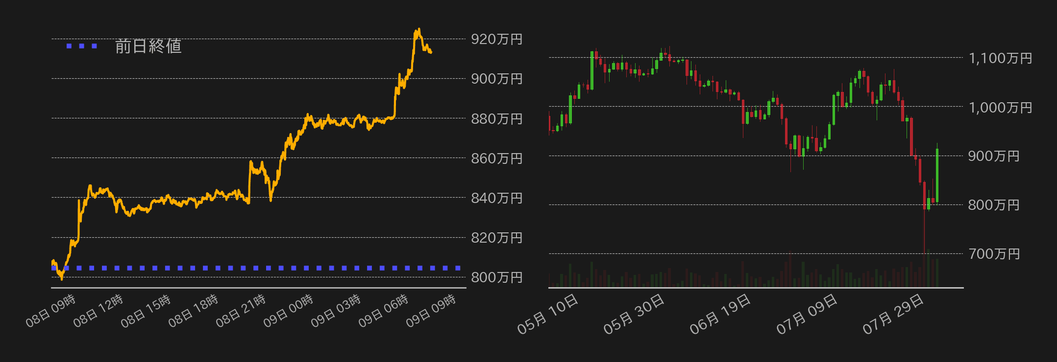 ビットコインチャート