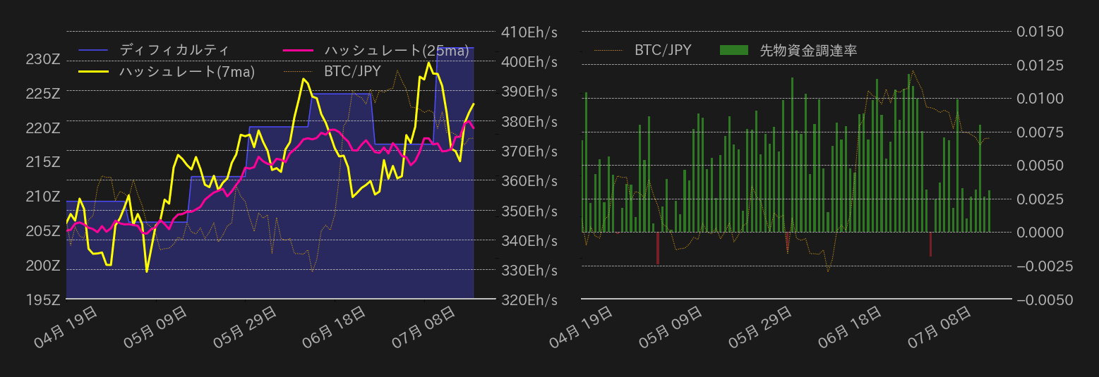 ビットコインチャート2
