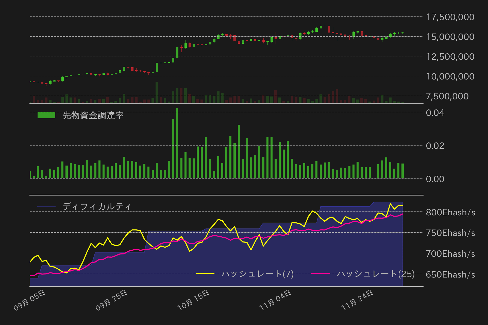 ビットコインチャート2