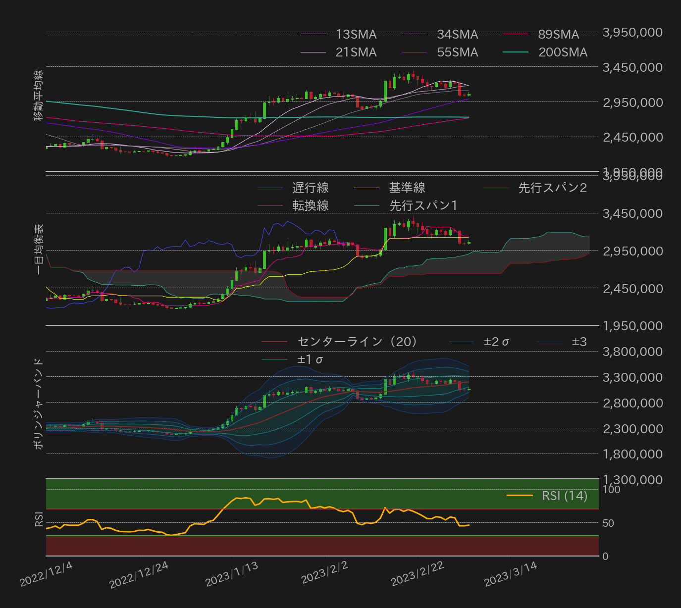 ビットコインテクニカル分析