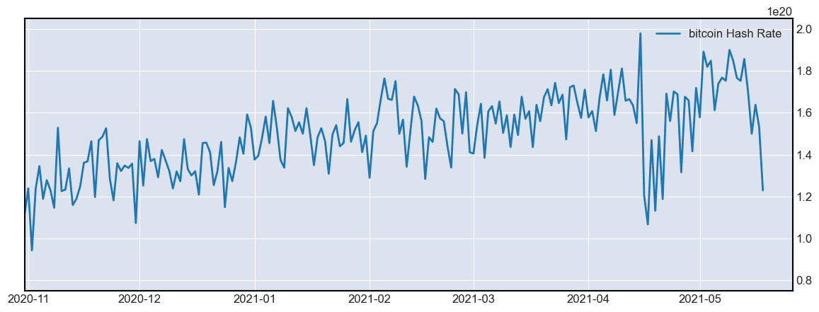 ビットコインハッシュレート