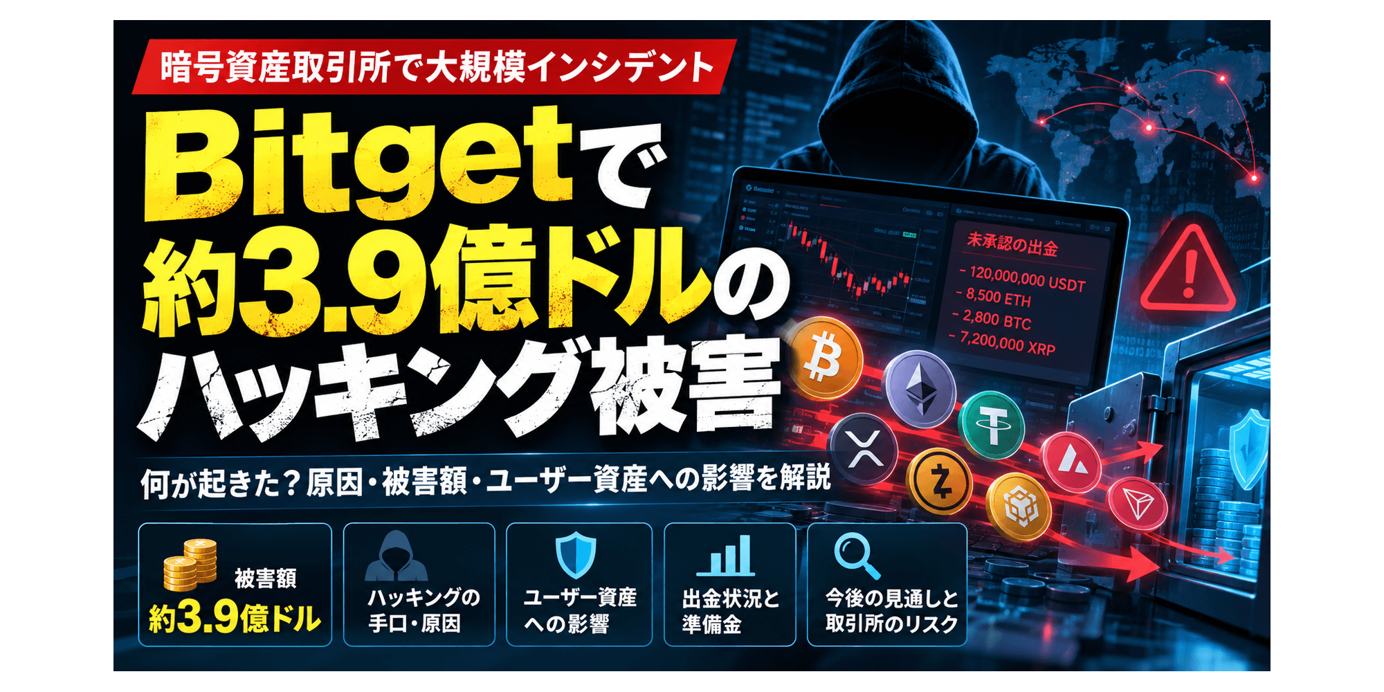 Bitgetで約3.9億ドルのハッキング被害が発生