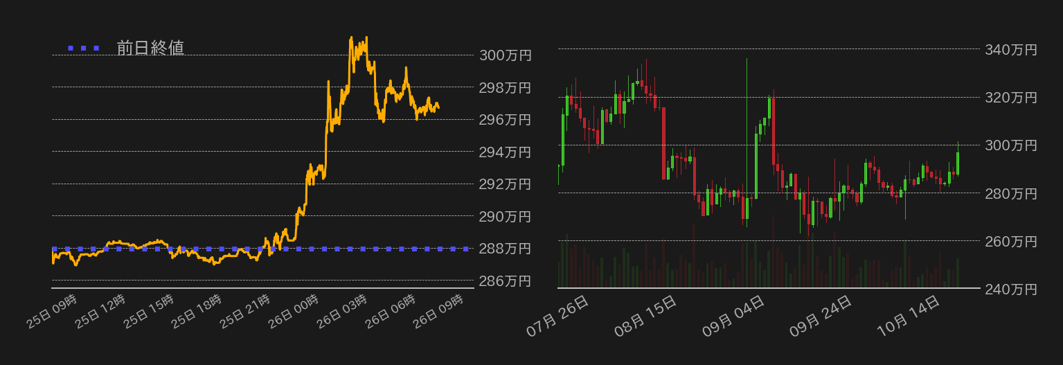 ビットコインチャート