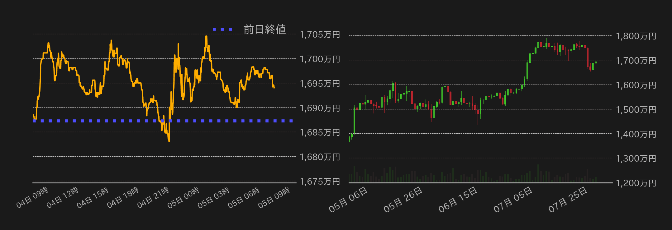 ビットコインチャート