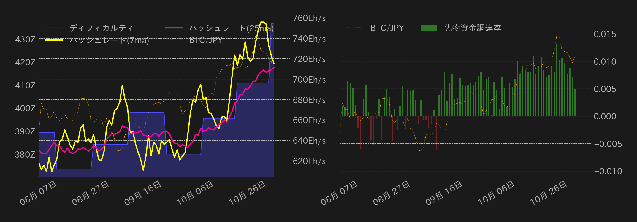 ビットコインチャート2