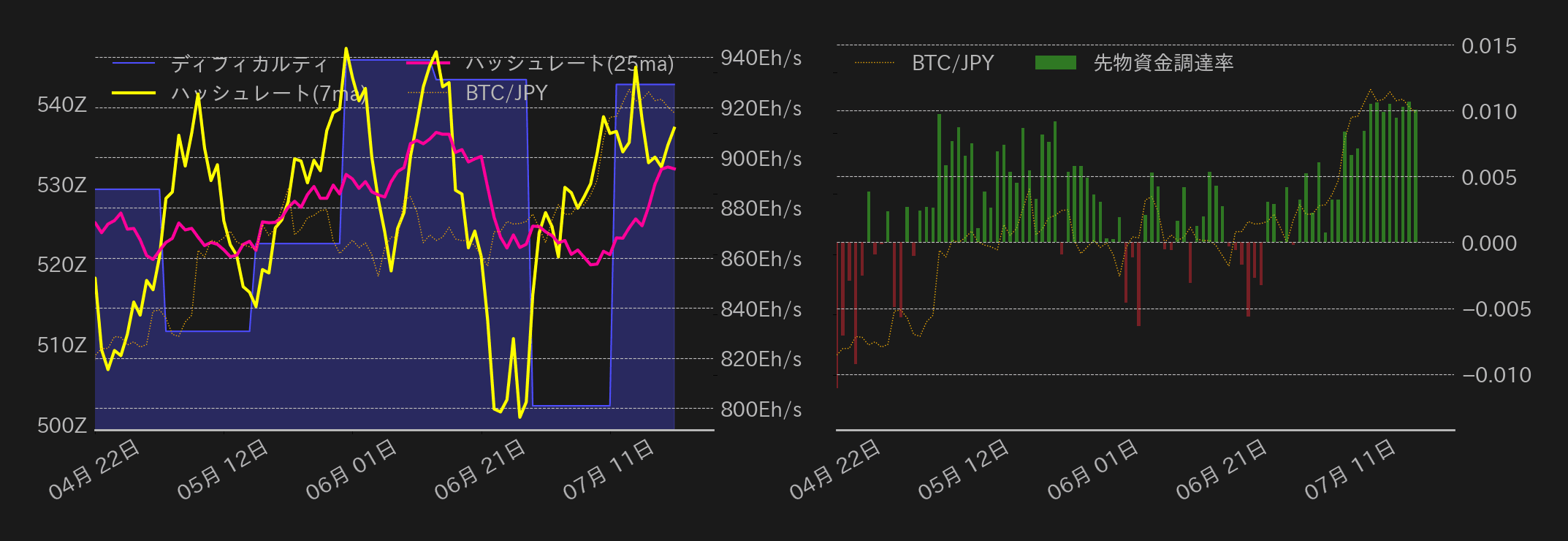 ビットコインチャート2