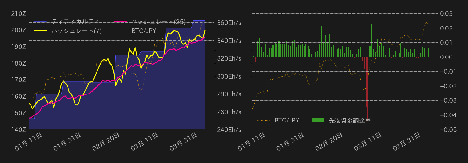 ビットコインチャート2