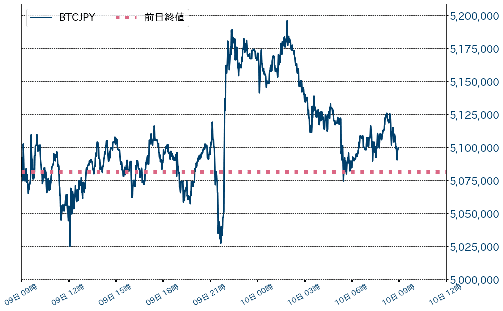 ビットコインチャート