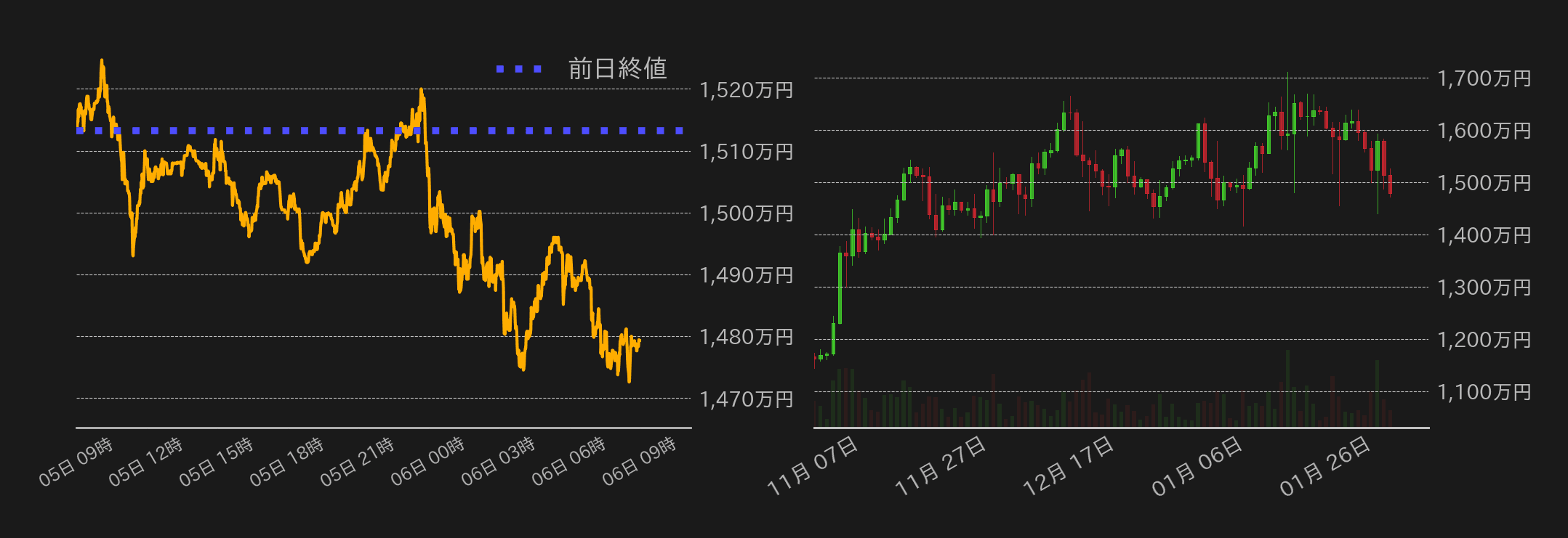 ビットコインチャート