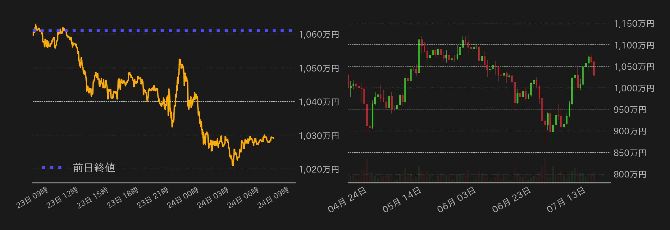 ビットコインチャート