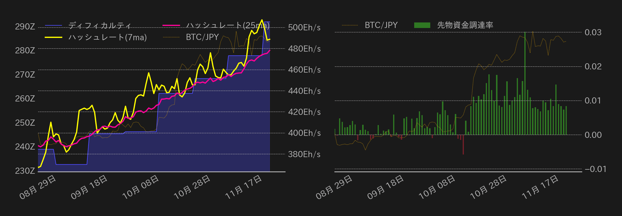 ビットコインチャート2
