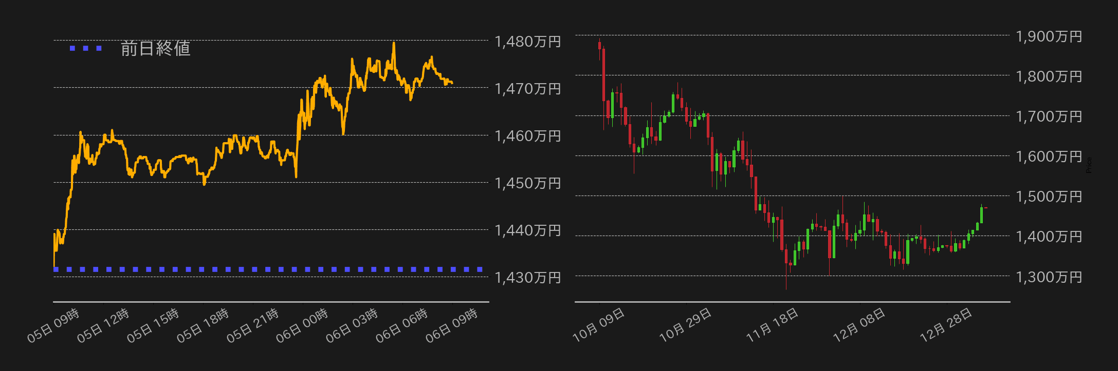 ビットコインチャート