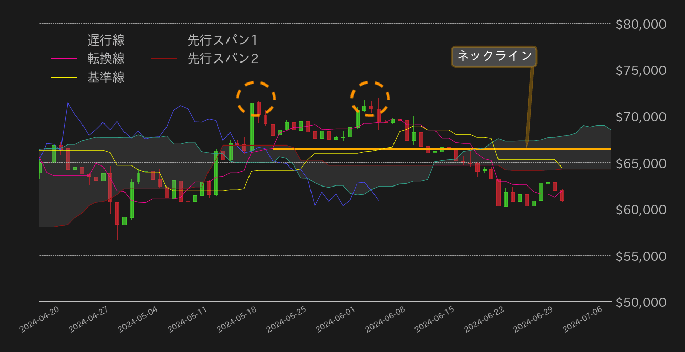 ビットコインテクニカル分析