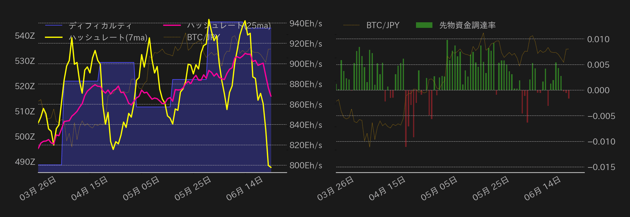 ビットコインチャート2