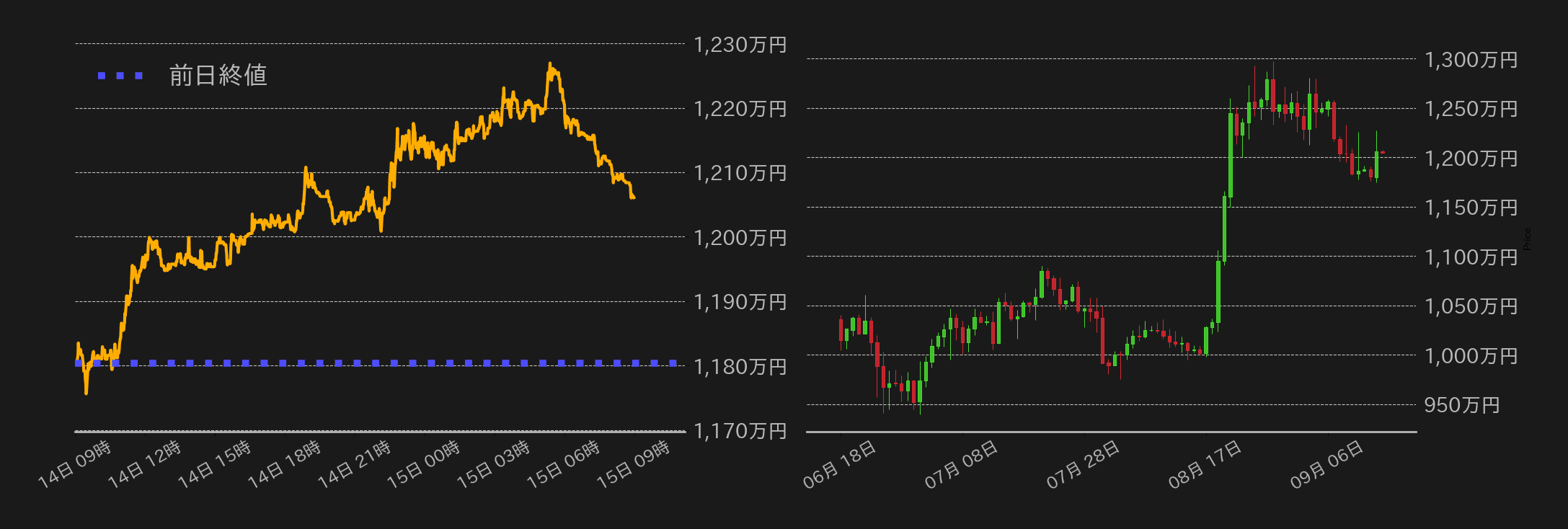 ビットコインチャート