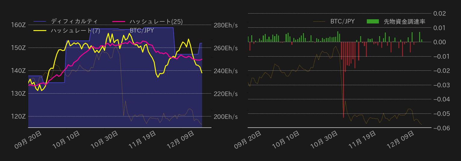 ビットコインチャート2