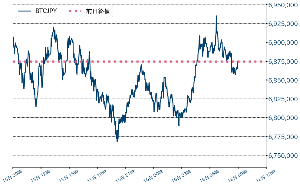ビットコインチャート