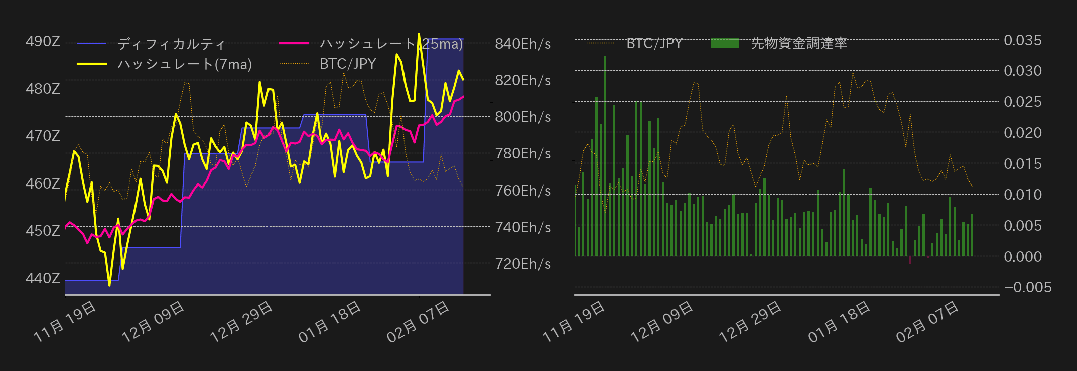 ビットコインチャート2